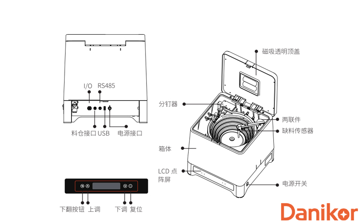 振動盤式自動送釘機構裝配圖 振動盤式自動送釘機構裝配圖